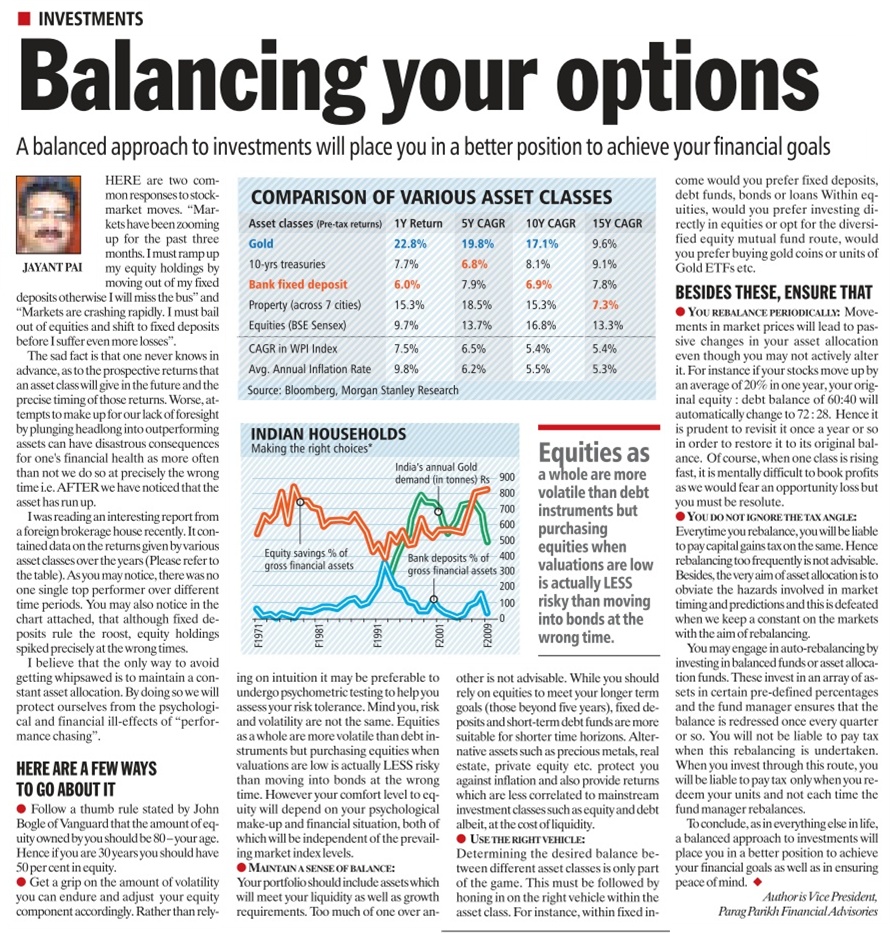 Balancing your Options: Indian Express - Jayant Pai